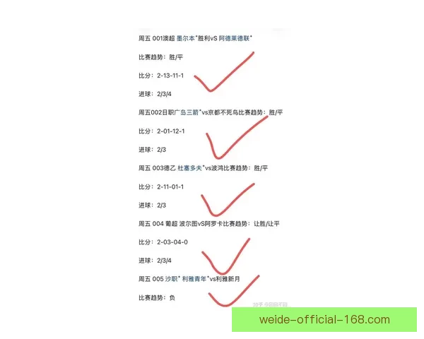 世界杯竞猜新玩法 预测比分赢大奖 专家分析助你轻松下注
