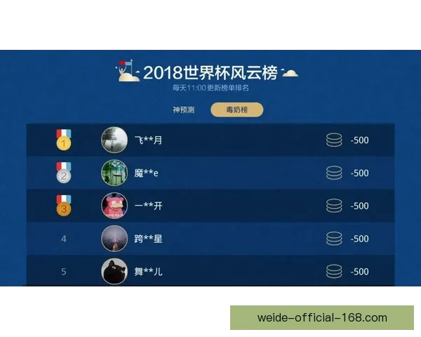 世界杯赛事竞猜分析 赔率变化趋势与投注技巧探讨