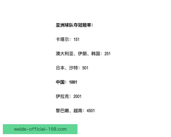 最新世界杯赛果与竞猜赔率全面查询指南解析