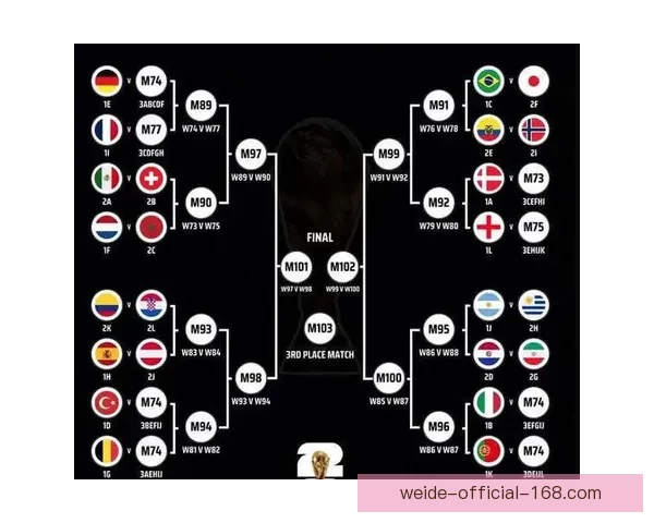 2026年世界杯专家预测：热门球队分析与冠军争夺战前瞻