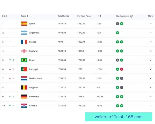 世界杯竞猜赔率平台全面解析 足球赛事投注新机遇