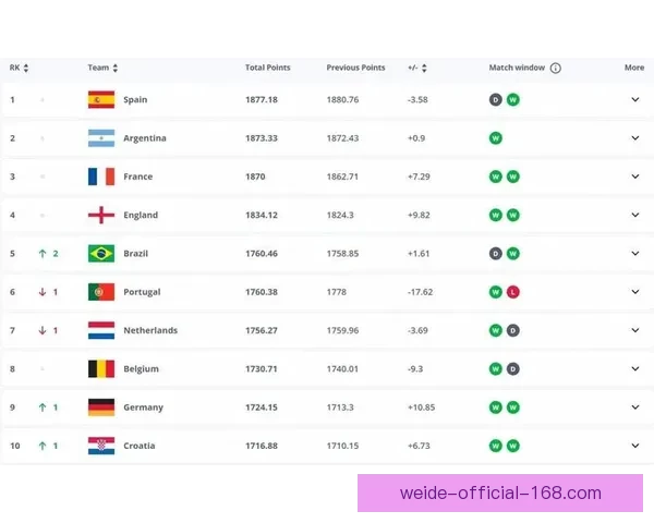 世界杯竞猜赔率平台全方位解析助您精准预测赛事结果提升投注体验
