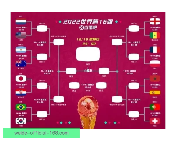 世界杯竞猜预测分析：全面解析各队实力与赛事走势，助你精准预测胜负结果