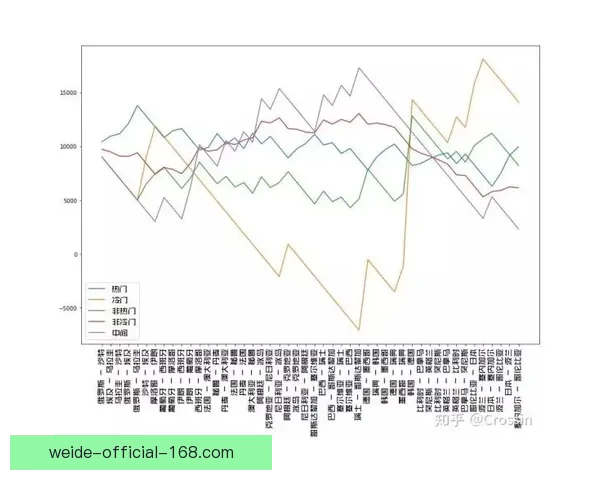 世界杯竞猜预测全方位解析助你精准掌握比赛胜负走势