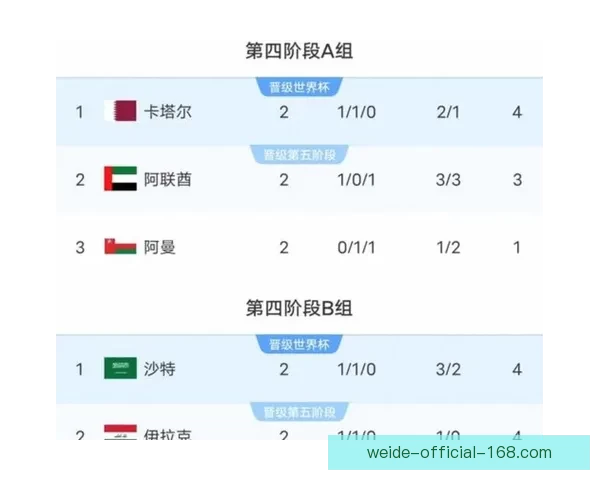 世界杯竞猜预测分析：深度解读各队实力对比与赛程趋势